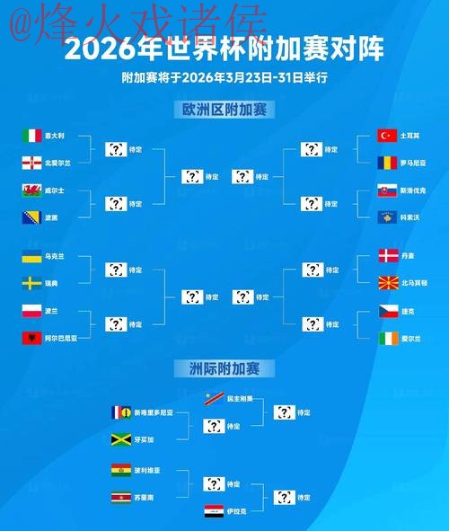 2026世界杯预测高清官方